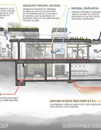 A diagram showing the different parts of a house.